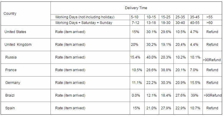 ROLECOS Anime DARLING in the FRANXX Cosplay Costume Zero Two Bunny Girl Cosplay Costume 02 Sexy Women Jumpsuit Red Leather Suit